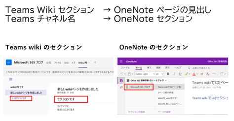 teams wiki onenote 使い分け.